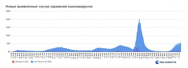 Пандемия съехавших крыш - разновидности болезни. Россия и мир. Часть 42.