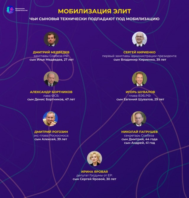 Дети депутатов