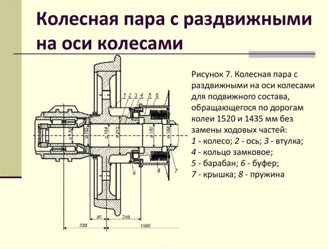 Ядерный ракетный поезд РВСН: БЖРК "Молодец" или Поезд №0