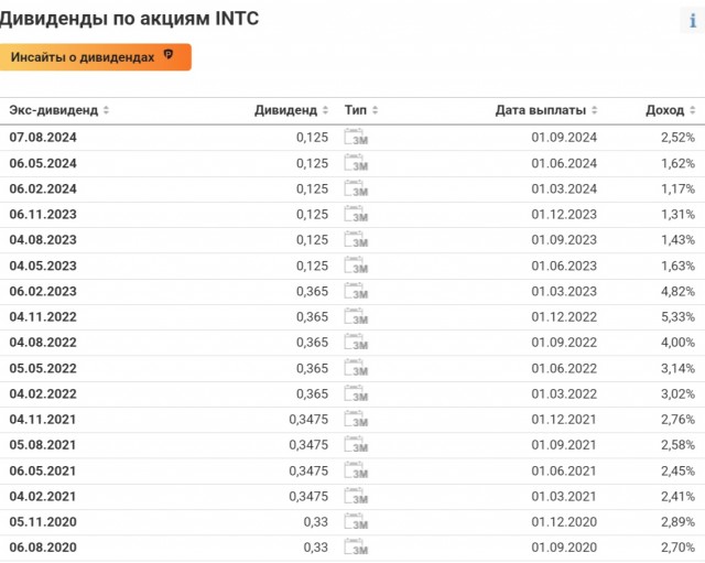 Капитализм, акции...