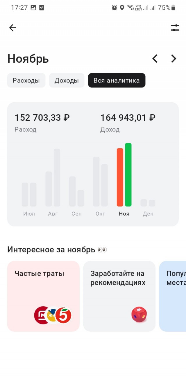 Зарплата таксиста в Москве