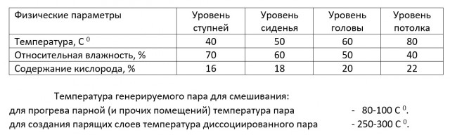 Дачный домик с баней часть 2