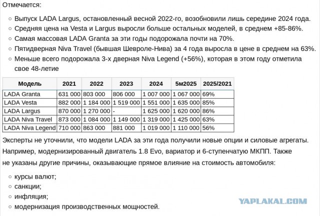 АвтоВАЗ готовится поднять цены на Lada: производитель долго сдерживал рост цен и это время пришло