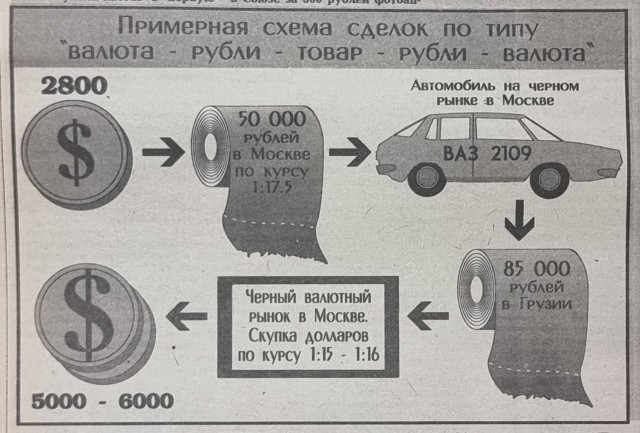 Интересные фотографии 1990 -х 03.03.26