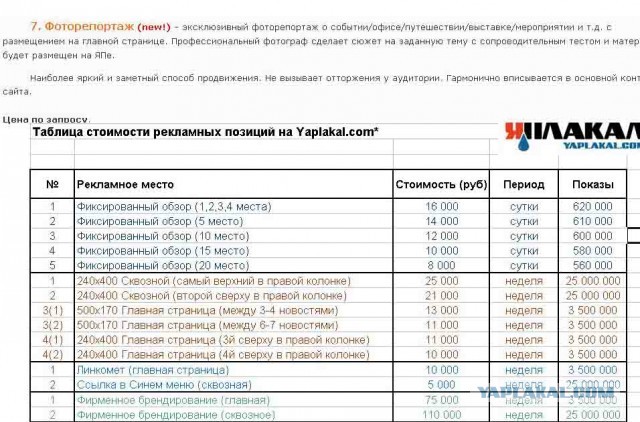Майонезный заводик депутата Гудкова.