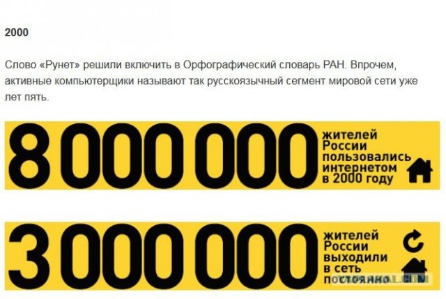 Хронология развития рунета