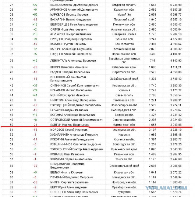 Можно ли делать замечания "серьезным" людям?