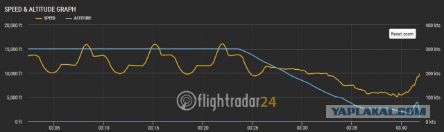 В Ростове-на-Дону разбился Boeing 737-800, все находившиеся на борту погибли