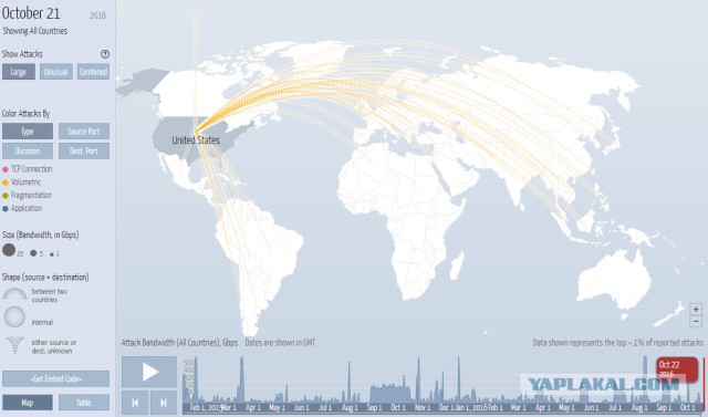 В США сейчас происходит гигантская DDos атака!