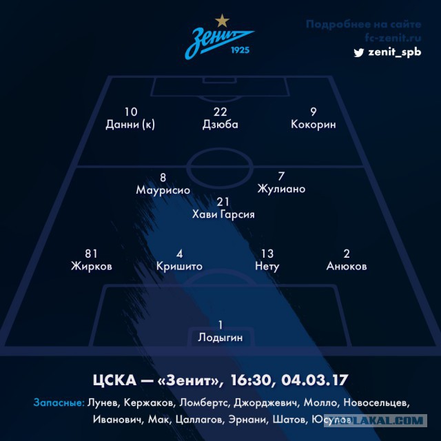 Футбол Чемпионат России 2016-17. Кубок России,РФПЛ,ФНЛ. Часть 9