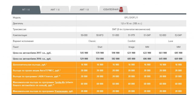 Lada Largus vs Lada Vesta универсал vs Lada Kalina Cross?
