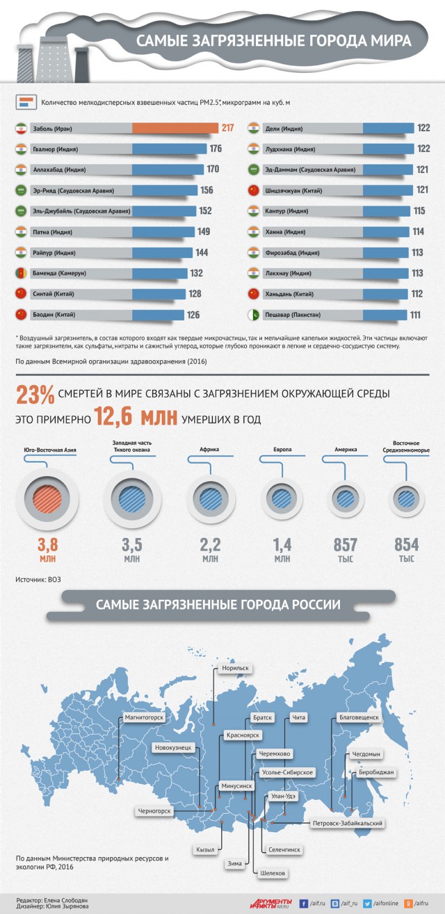 Самые жуткие озёра мира!