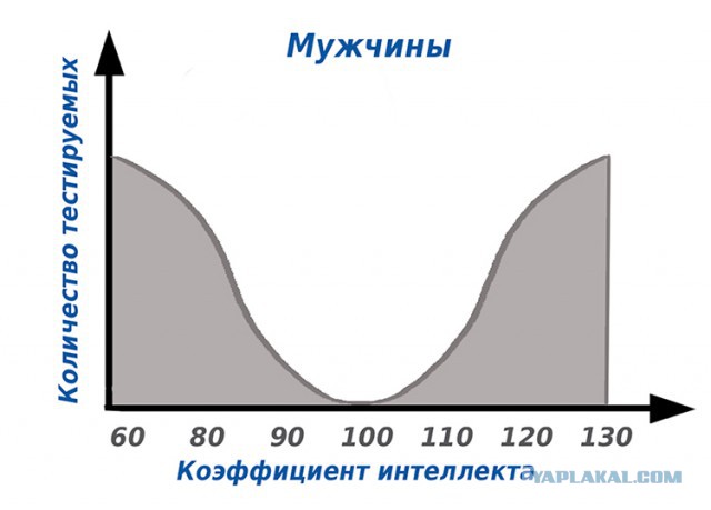 Замуж хотим? Ага, конечно!