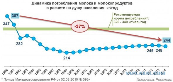 Занимательная статистика российского капитализма