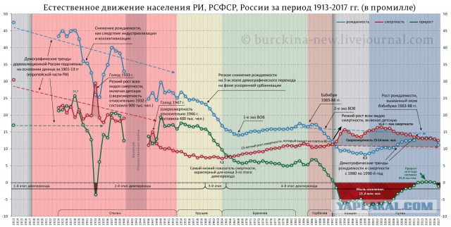 Пшик рождаемости