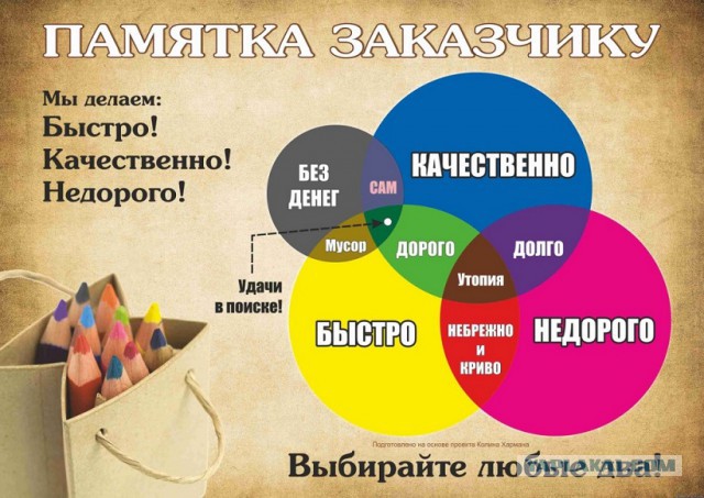 О справедливой оплате труда (косвенно касаясь темы "бездельников и безработицы")