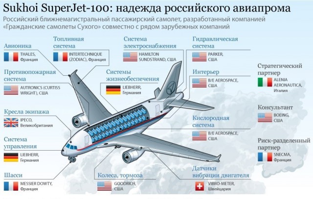 Так вот ты какой, новый Superjet!