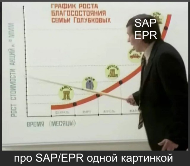 Microsoft и SAP в августе отключат российские компании от обновлений ПО