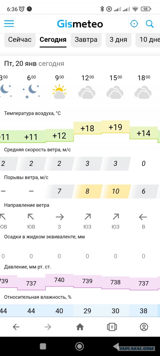 Дубак