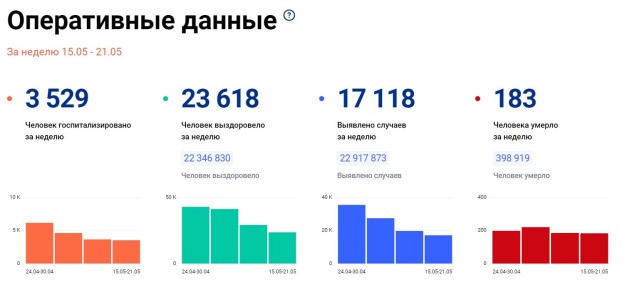 Победная поступь идиотизма по планете – том 15