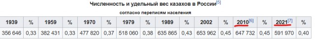 Жизнь в Казахстане изнутри: пенсии выше российских, квартиры безбожно дешевые