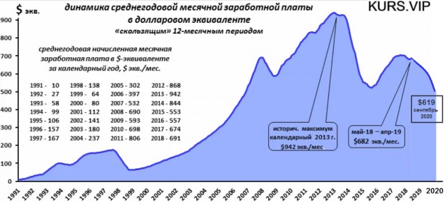 Вот так вот...