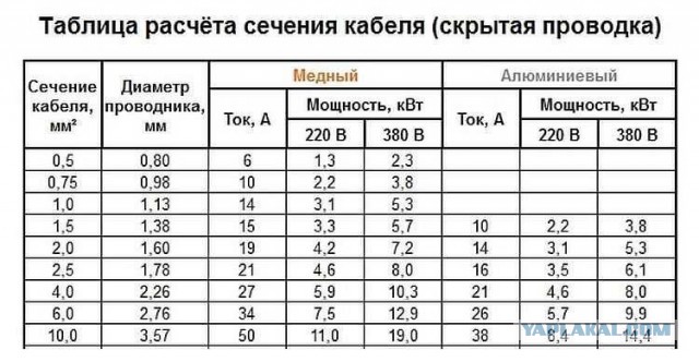 Вопрос электрикам