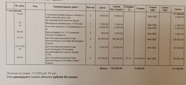 Зубная боль утихнет сразу после того, как вы увидите чек