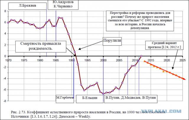 Мой новый календарь.
