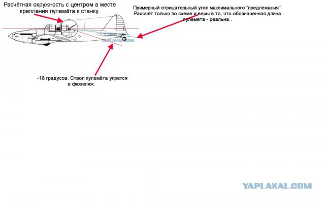Ил-2 стрельба через собственный фюзеляж