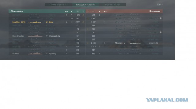 World of warships