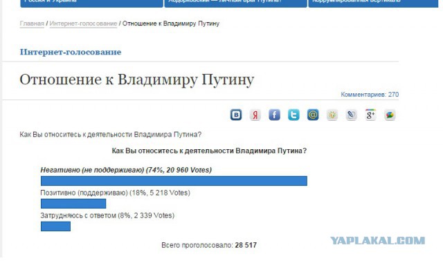 Путин повысил акцизы на бензин