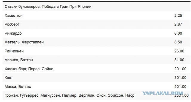 Формула-1 (Сезон 2016) часть 5