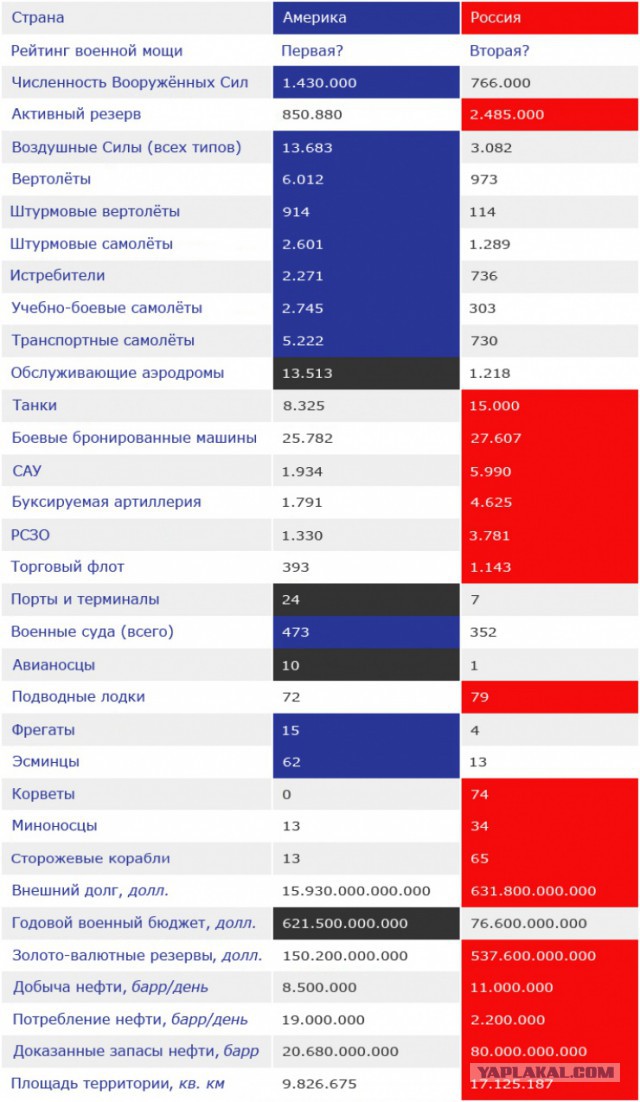 Радиус действия российских ЗРК может стать сюрпризом