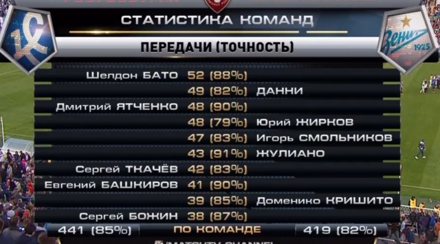 Футбол Чемпионат России 2016-17. Кубок России,РФПЛ,ФНЛ. Часть XVIII