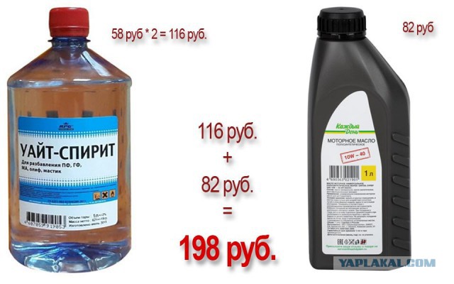 Что еще может WD-40