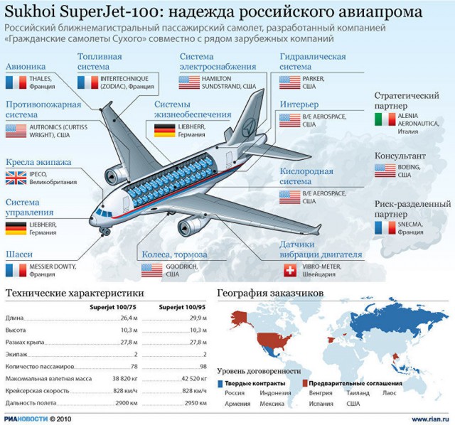 Россия попросила Минфин США разрешить поставки Superjet в Иран