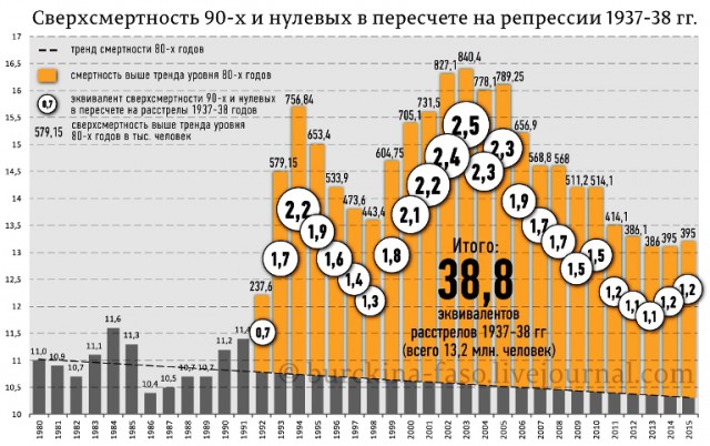 На Западе Сталина ненавидят не за репрессии
