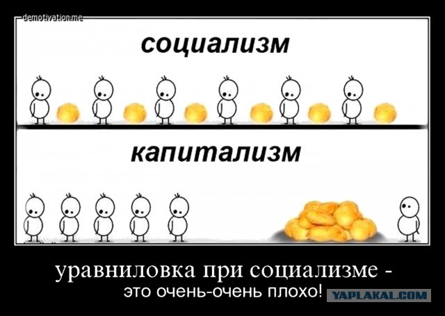 Вопросы и ответы на тему Капитализм vs Социализм