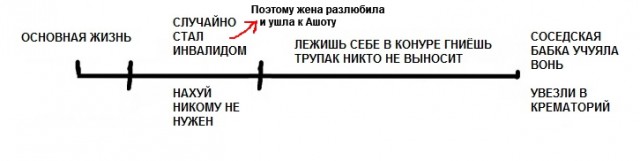 Че-та не могу определиться, надо ли работать и семью заводить?