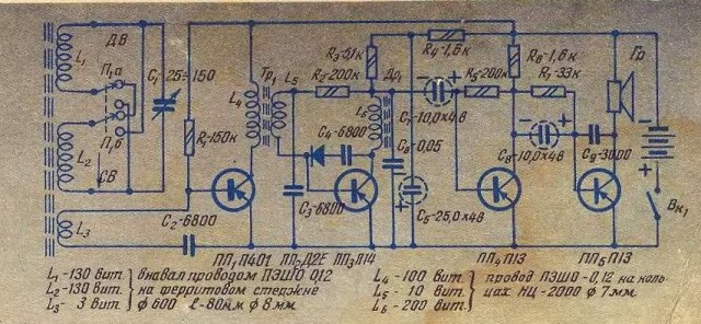 Два радиоприёмника из прошлого