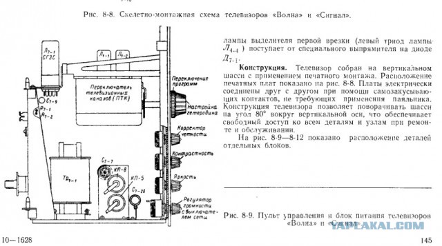 Радиоаппаратура Лиды, Шурика и других