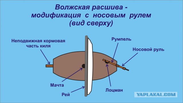 Бурлаки на каналах Волги в 18-ом веке. Гипотеза