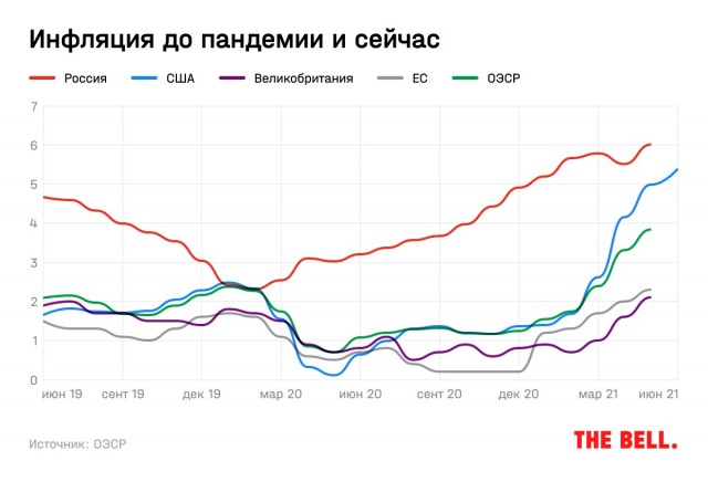 Об инфляции в "8%"