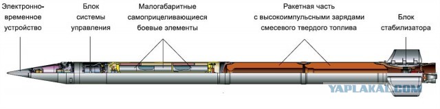 Падение ракеты под Белгородом