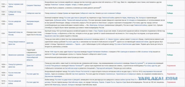 Минутка занимательной истории