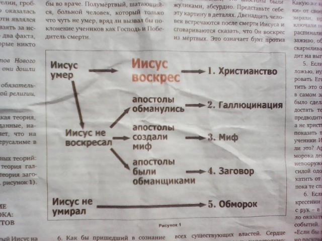 Моменты