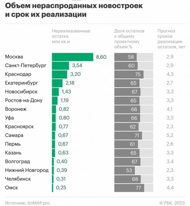 Что будет с «заброшенными» корпусами «Миг» на Ленинградском шоссе?
