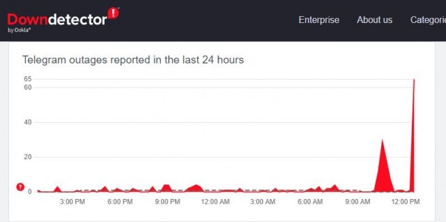 У всех Телега отвалилась полностью?