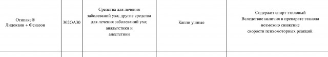 "Максиколд", "Терафлю" и многое другое под запретом. Минздрав опубликовал список не рекомендованных водителям лекарств